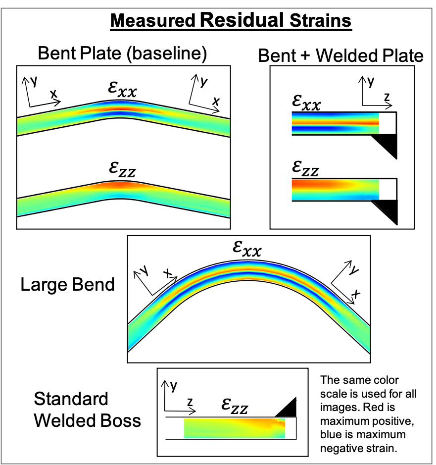 Quantifying Through-Thickness Residual Stresses from Forming of Wrought